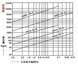 排量图