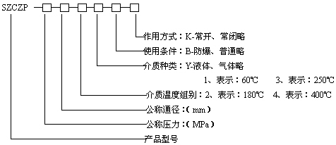 型号规格说明图