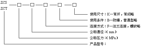 型号规格说明图