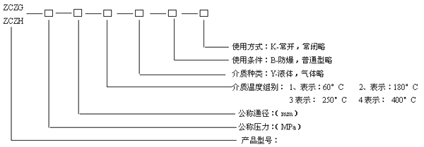 型号规格说明图